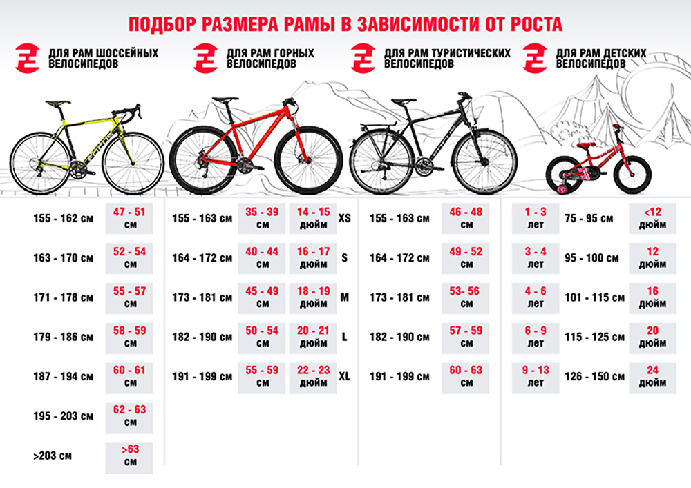 ароматизаторы для прикормки рыбы купить ароматизаторы для прикормки рыбы купить